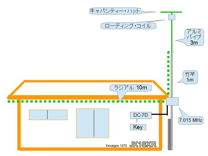 kawagoe antenna